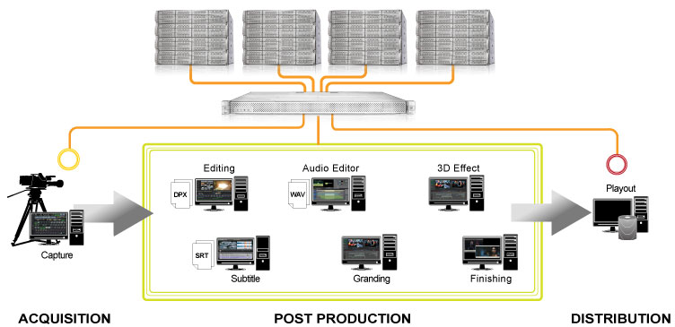 File ingest service solution